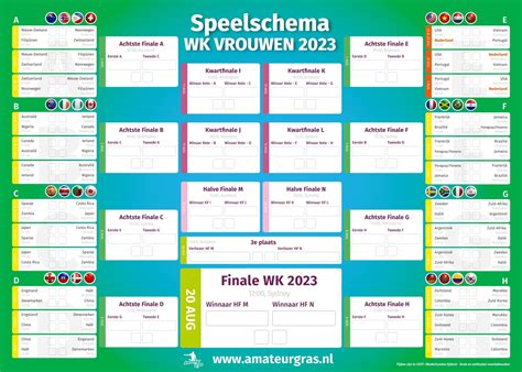 wereldkampioenschap voetbal vrouwen 2023.